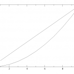 Xmgrace:異なるスケールのグラフを重ねる